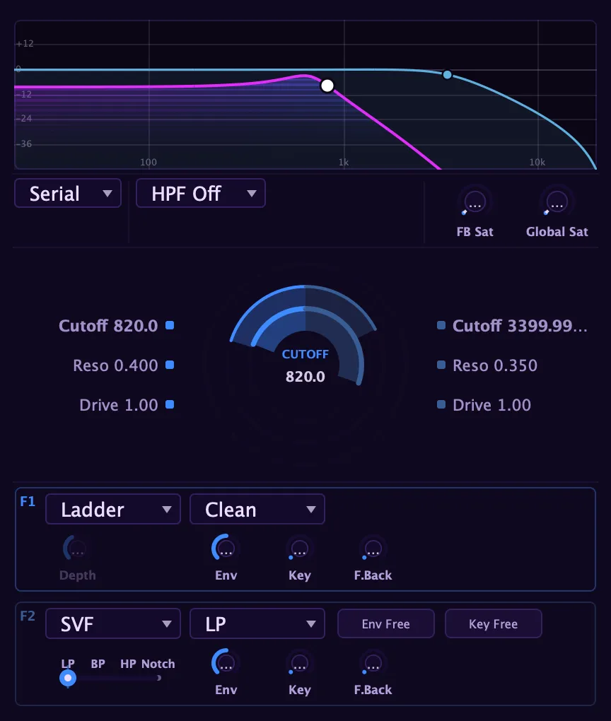 The filter panel with its response graph and compound cutoff knob